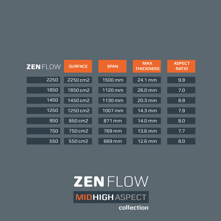 fool-moon-zen-flow-pack-foil-m-t-aluminium-stiff image 8