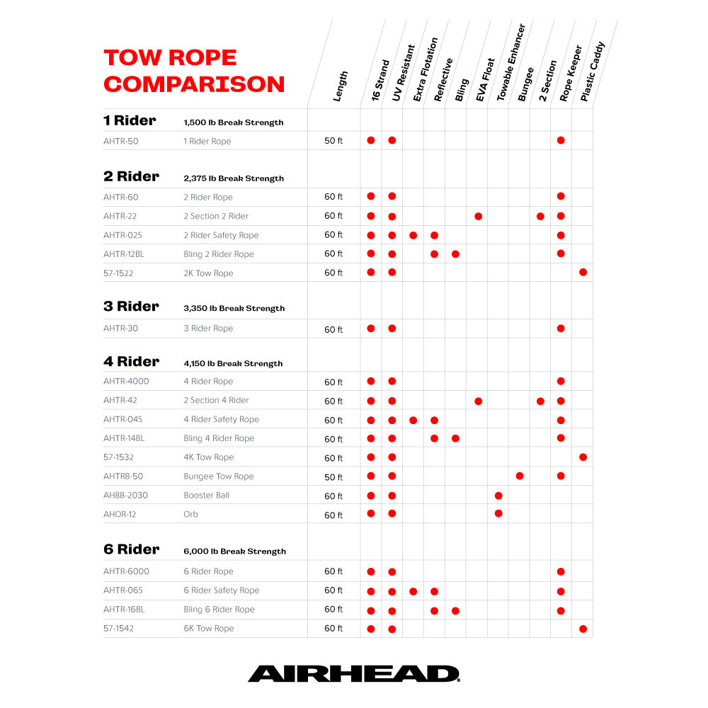 airhead-corde-traction-bou-e-2-sections-60-ft-1-4-riders image 2